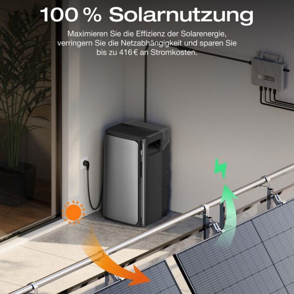 Second image of ECOFLOW STREAM Ultra und 4×AC Pro, Kabel, intelligenter Zähler Solarbatterie Schwarz