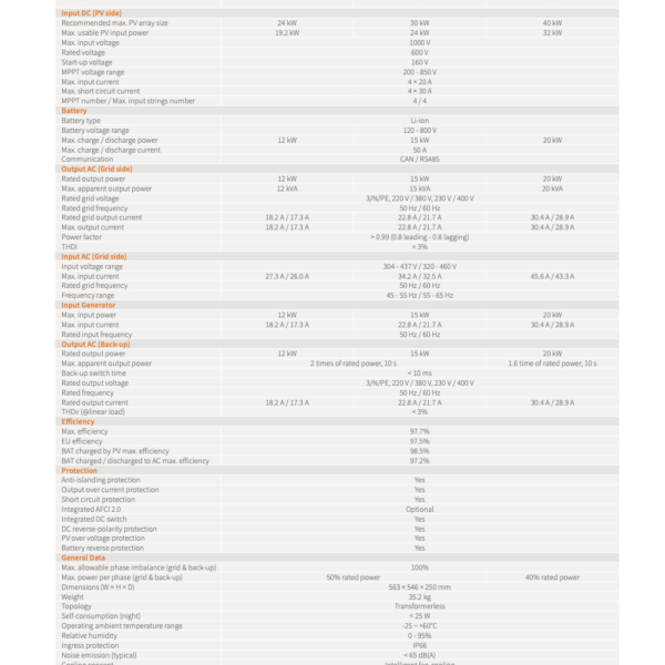 Second image of Energiespeicher-Set Dyness Tower Pro TP23 + Solis S6 12K