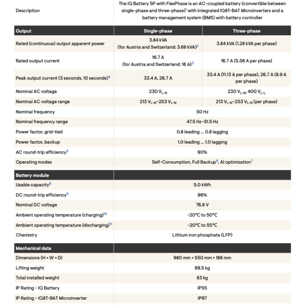 Second image of ENPHASE IQ Battery 5P Flexph. Energiespeicherung