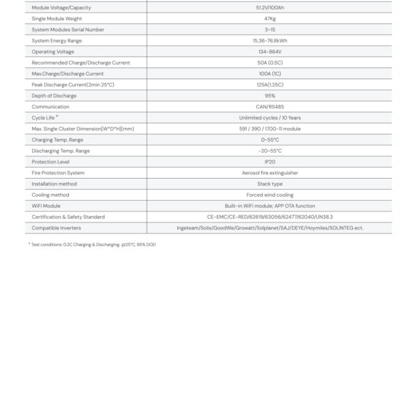 Second image of Energiespeicher Dyness STACK 100-8s